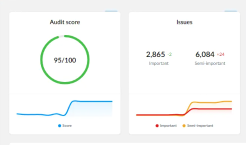 Ranktracker Website audit tool