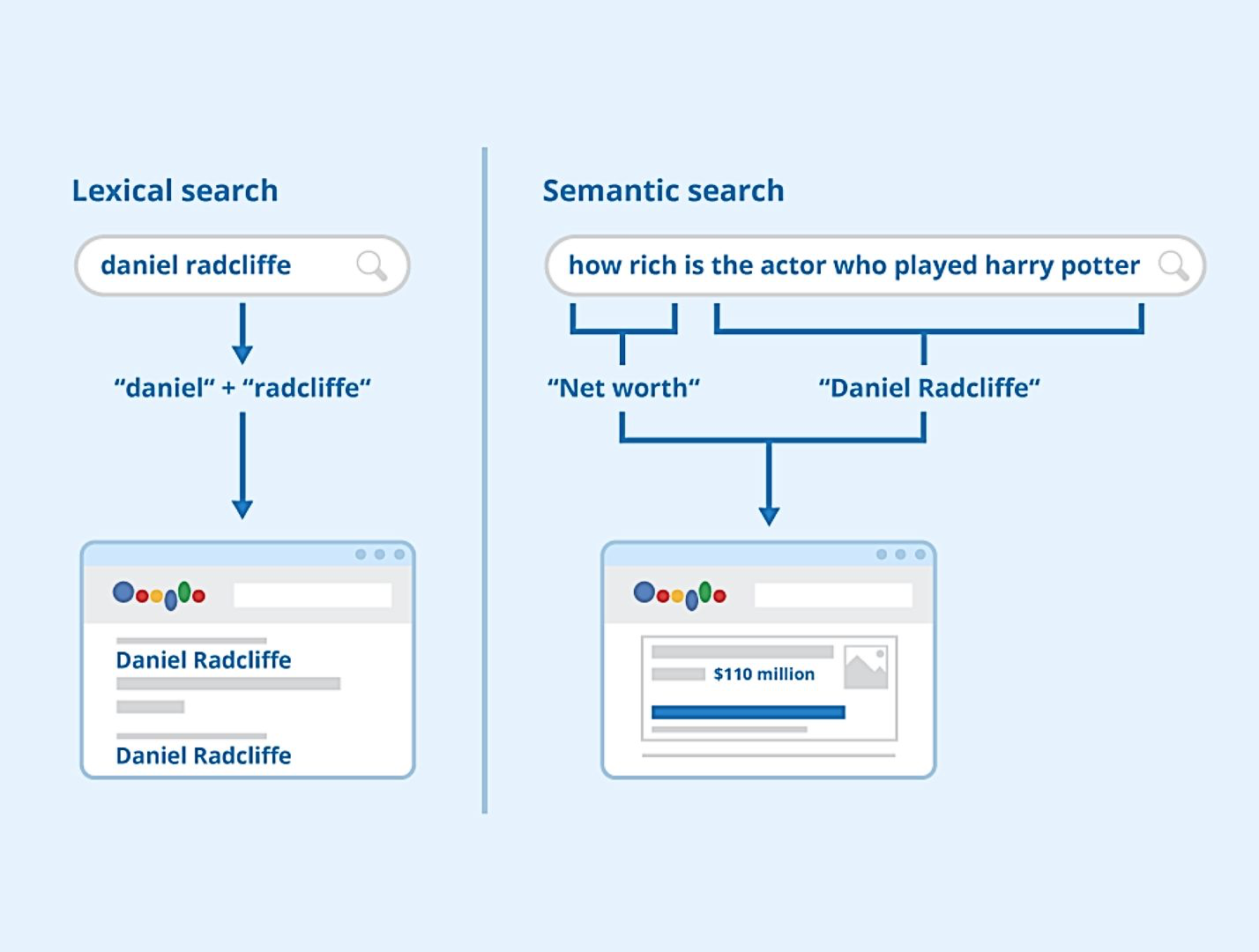 Keyword Research