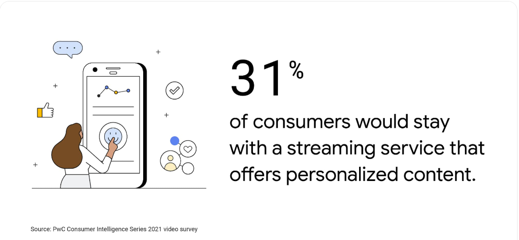 Analytics and Personalization