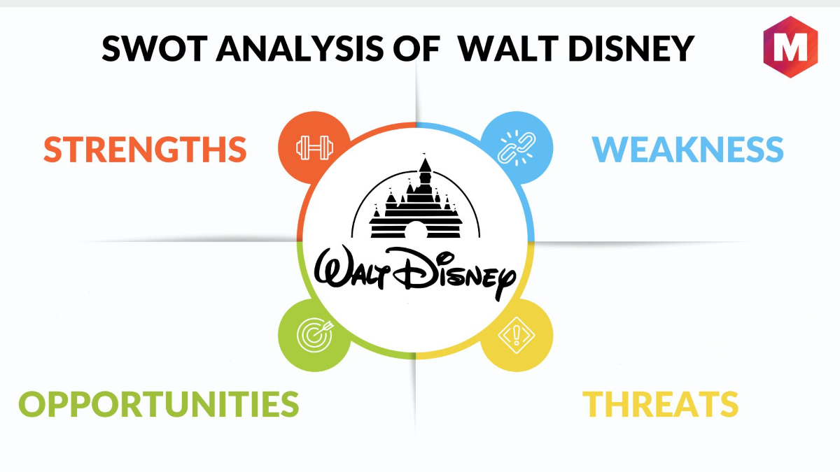 Content analysis