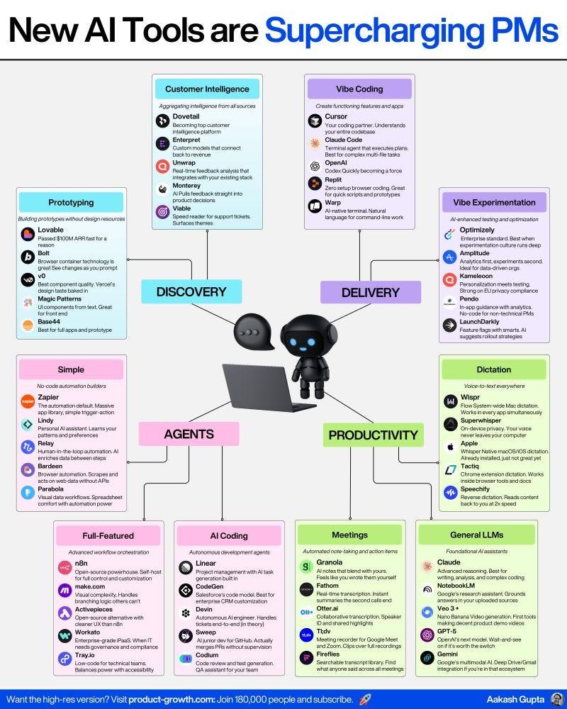 AI Overviews