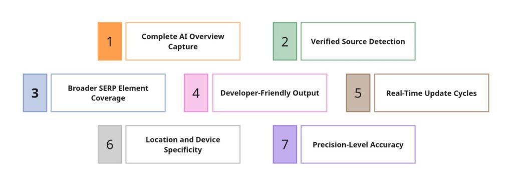 AI Overviews