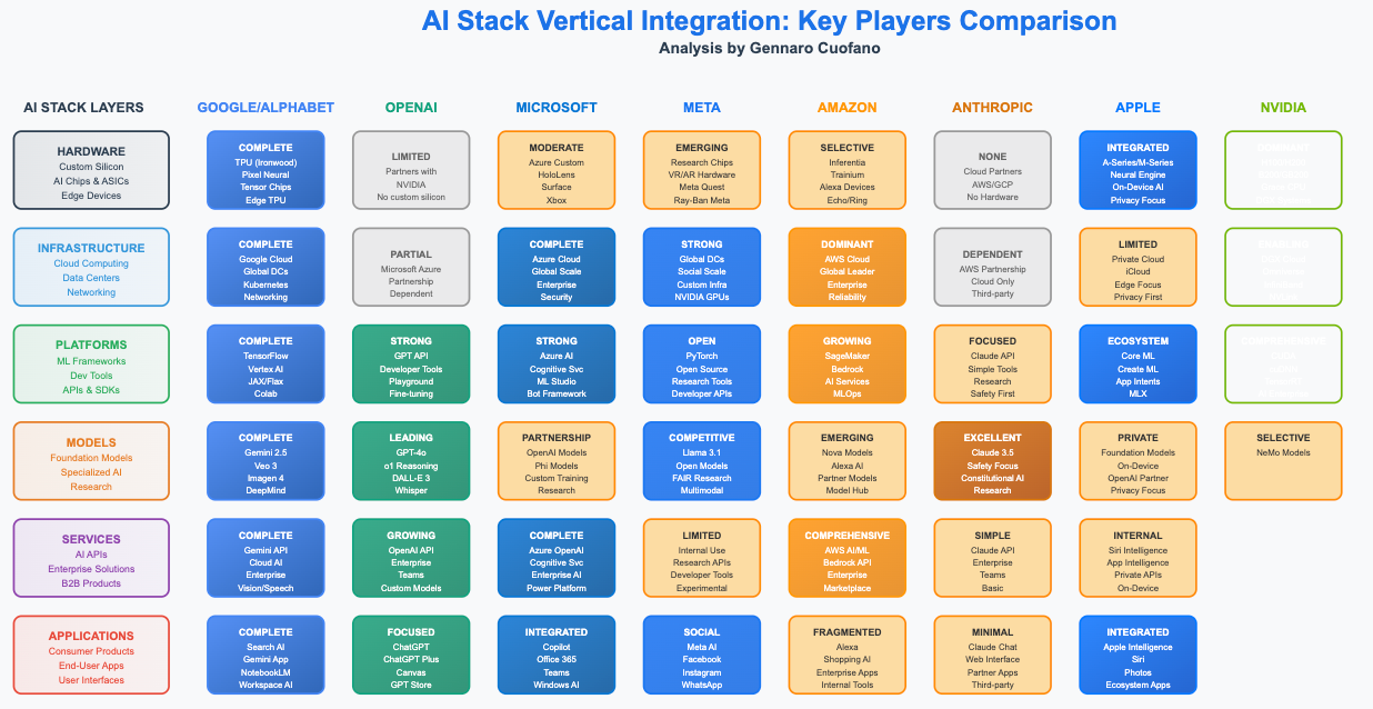 AI Overviews