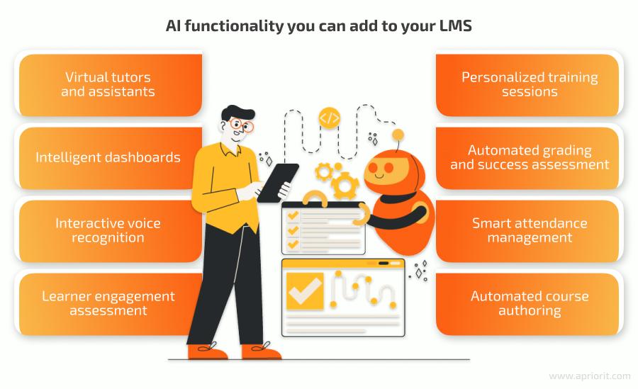 AI Overviews