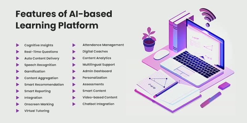 AI Overviews