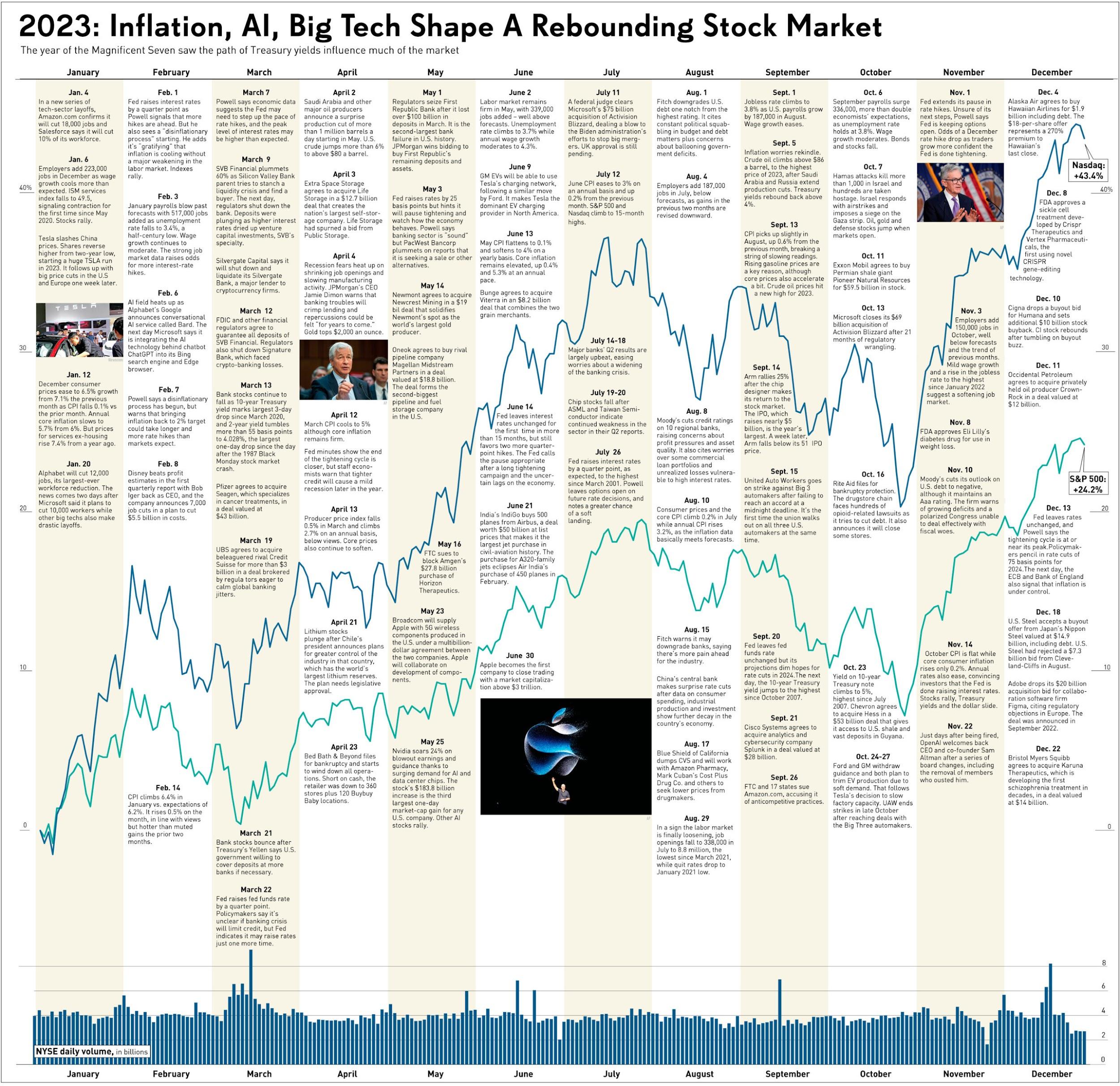 AI Overviews