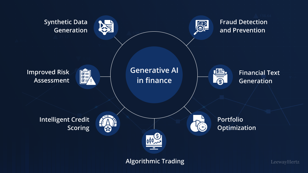 AI Overviews