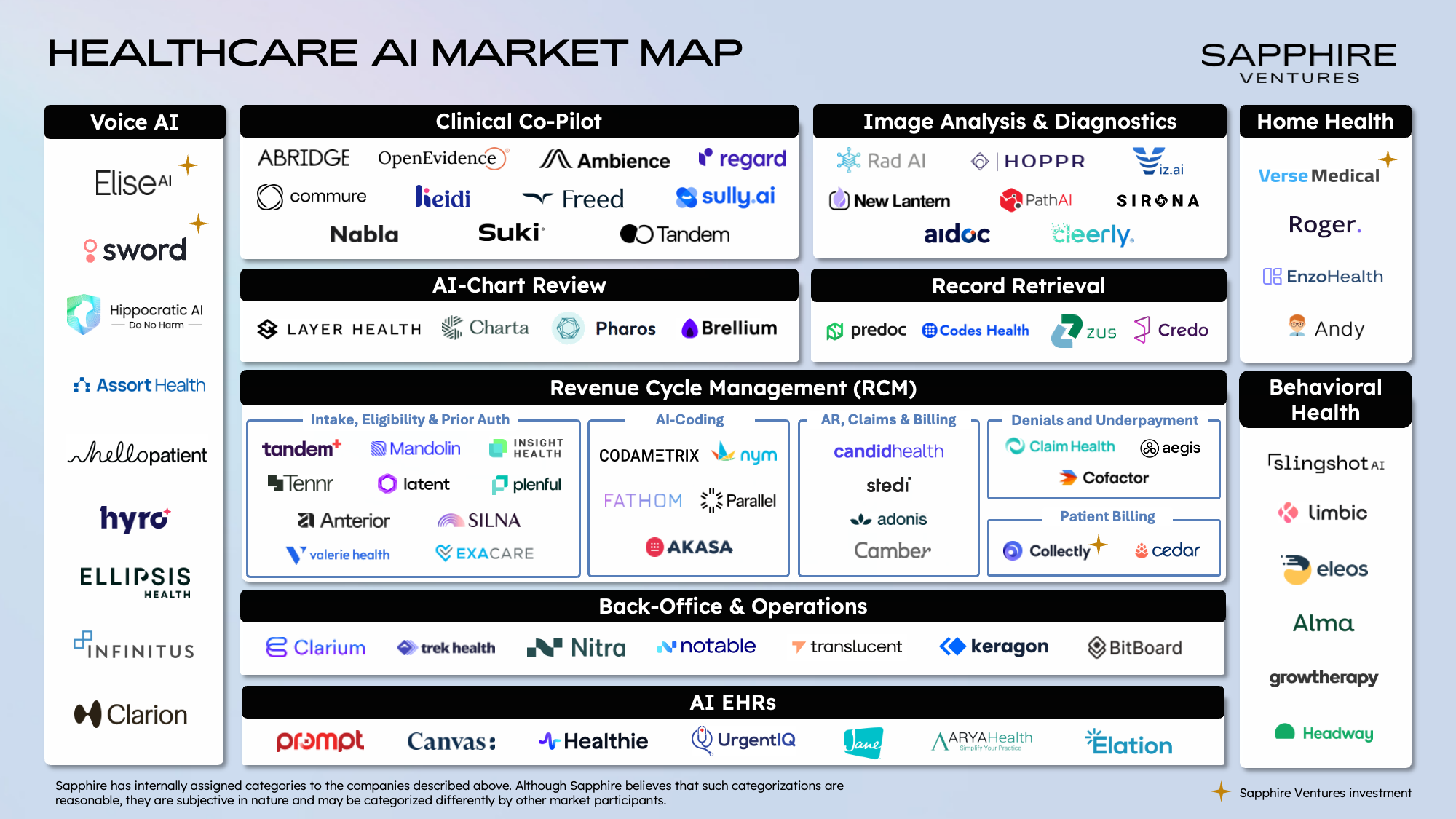 AI Overviews