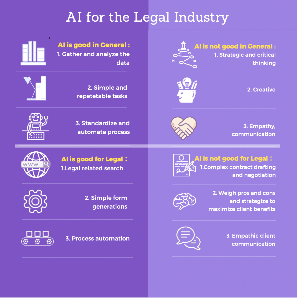 AI Overviews