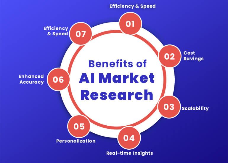 AI Overviews