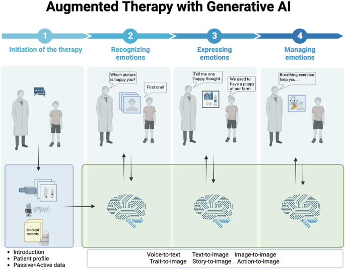 AI Overviews