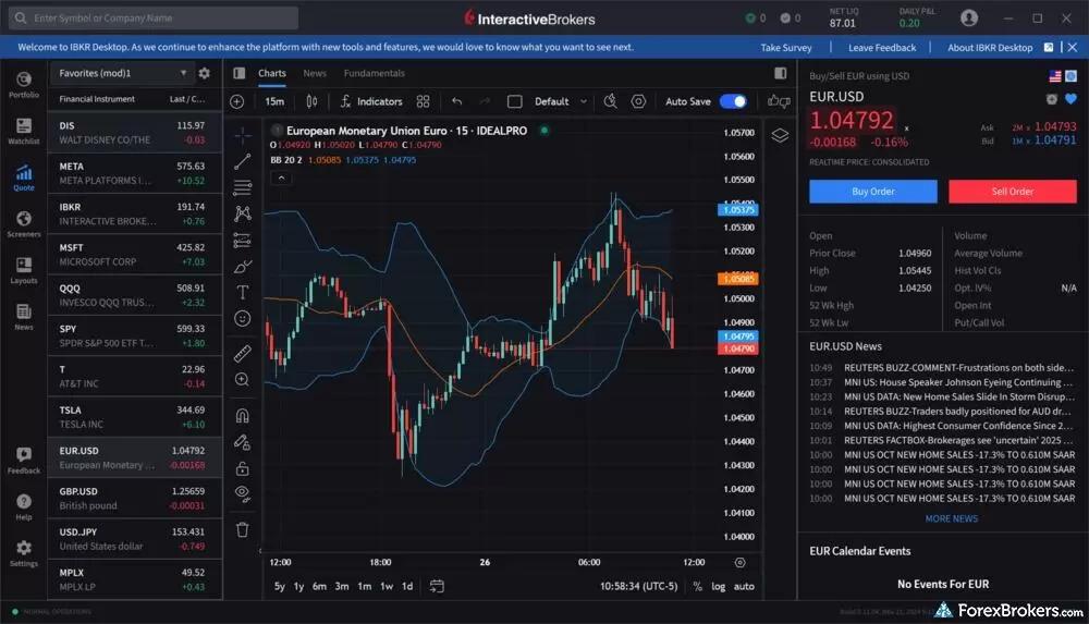 AI Overviews