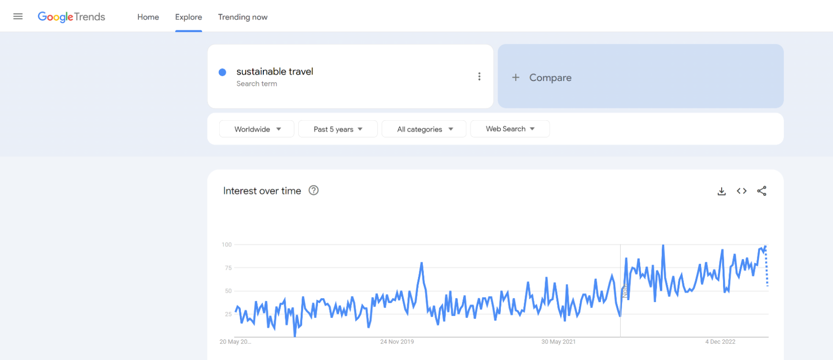 AI Overviews