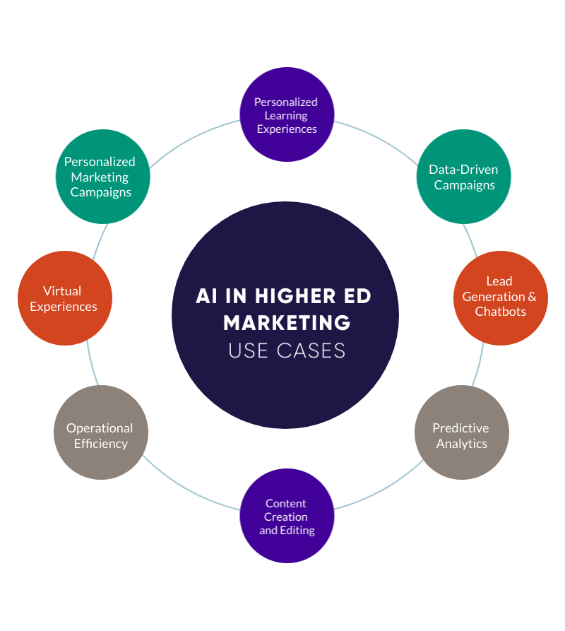 AI Overviews