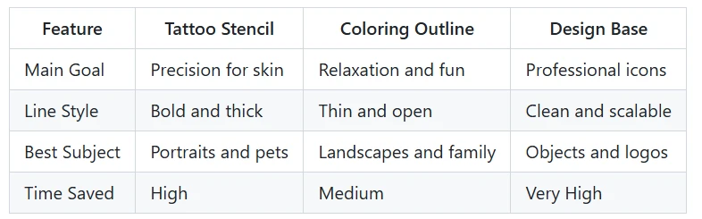 Benefits of Each Scenario