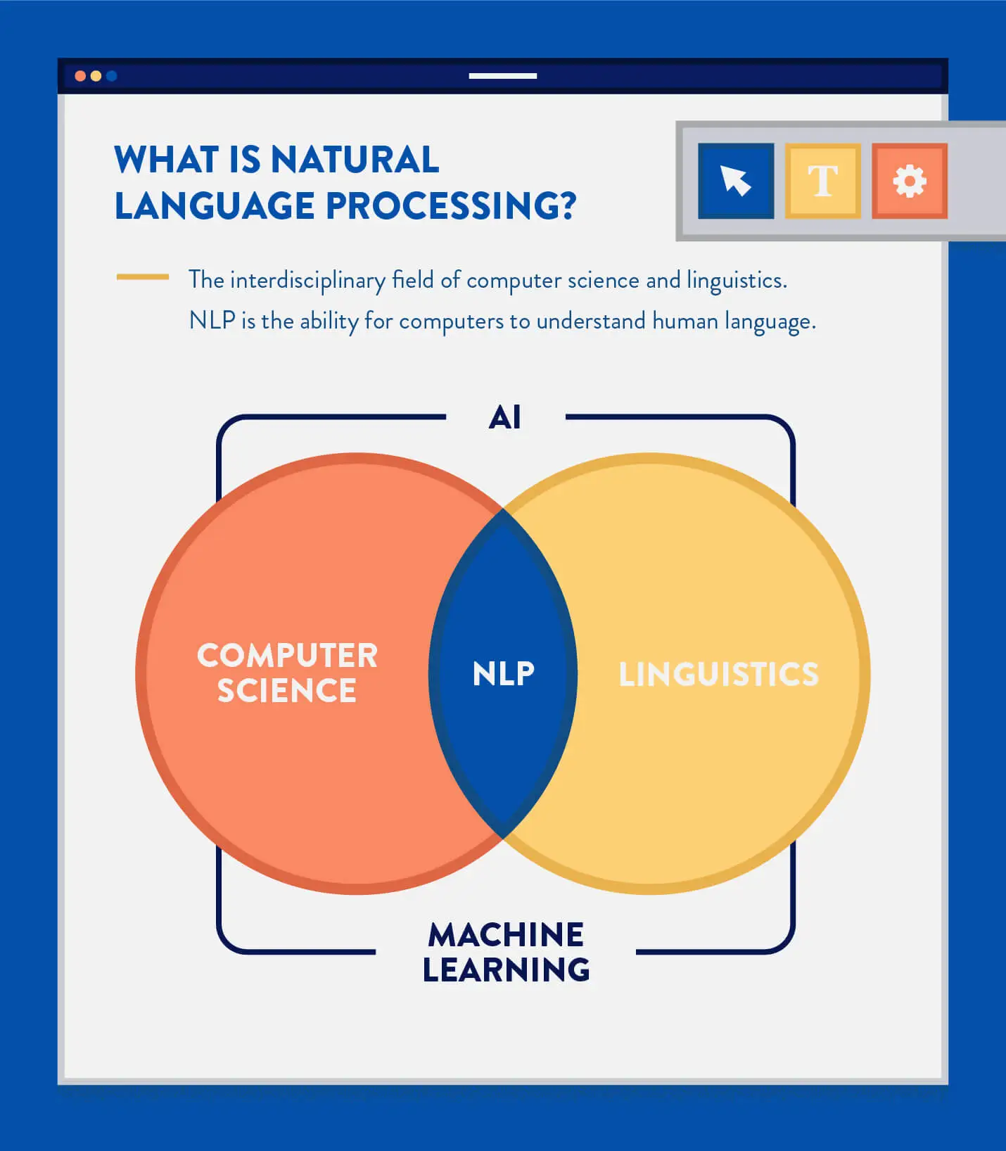 omponents of AI-Powered Content Creation