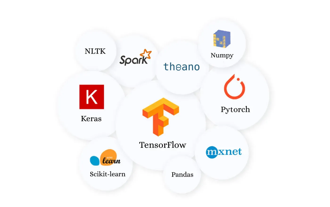 Open-Source