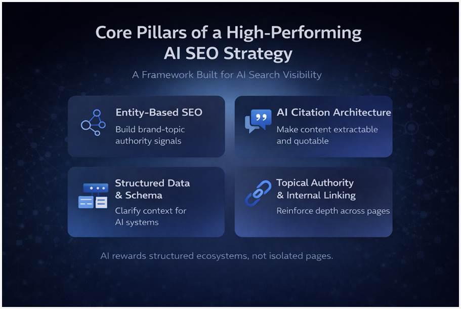 Core Pillars