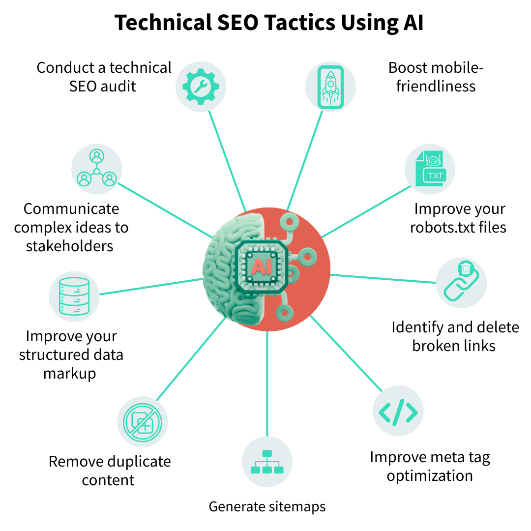 AI Tools