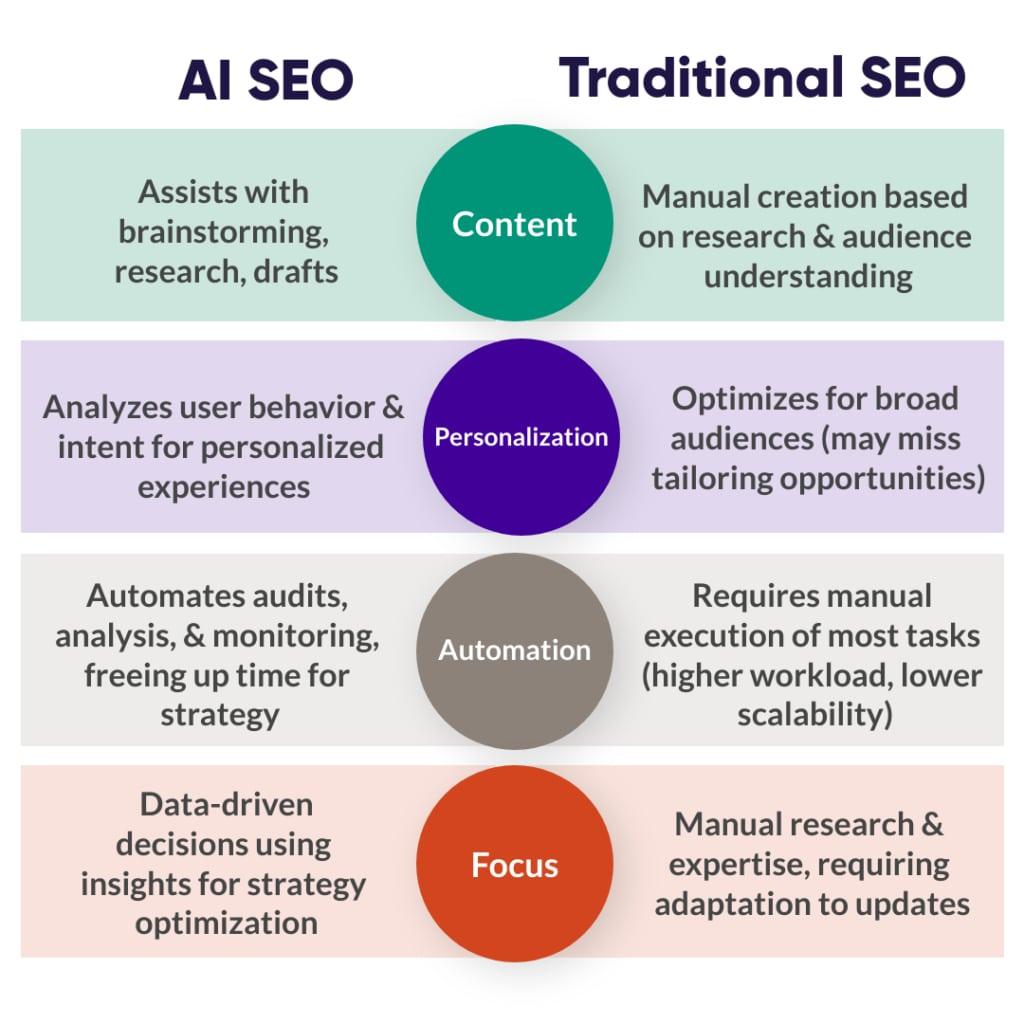 AI Tools