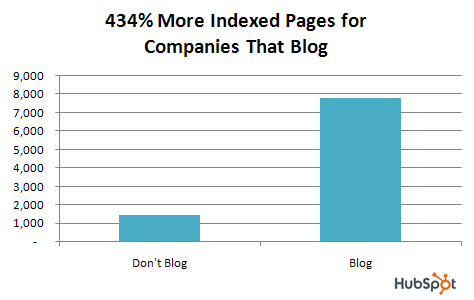 Streamline Your Content Development Process