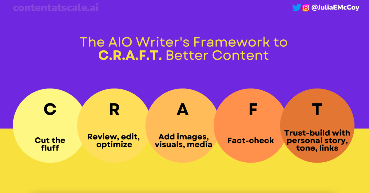 What is an AIO Writer?