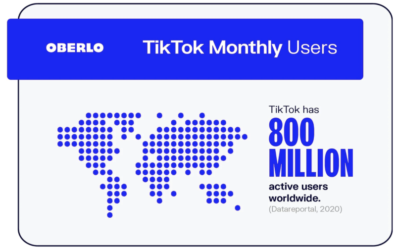 TikTok Has 800 Million Users Around The World