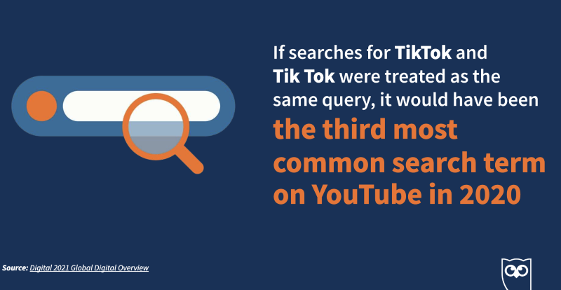 TikTok Is Technically The Third Most-Searched Term On YouTube