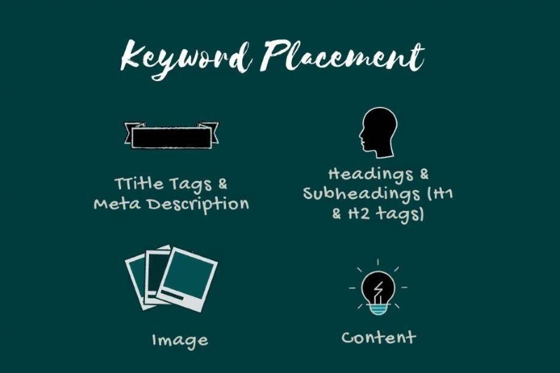 Keyword Placement