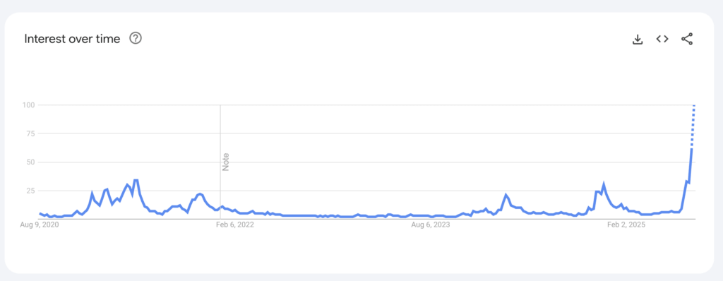 Crypto Search Demand