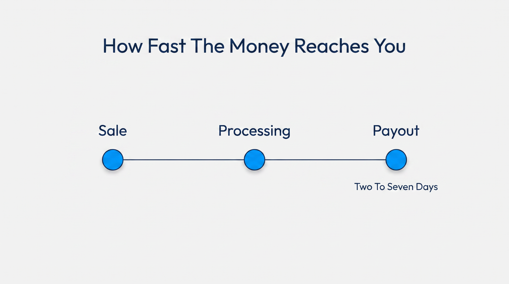 Check How Fast The Money Reaches Your Account