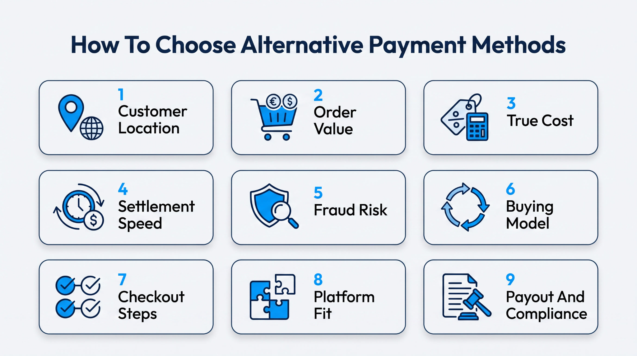 Choose The Right Alternative Payment