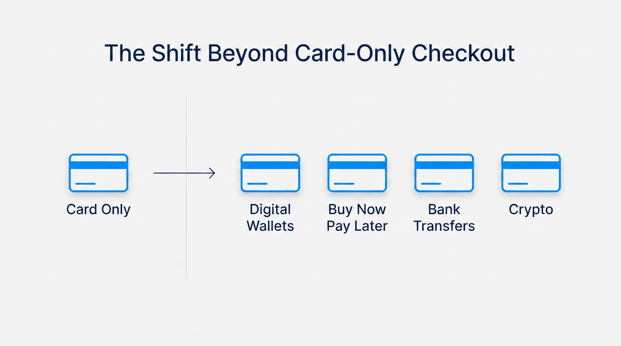 What Alternative Payment Methods Actually Are