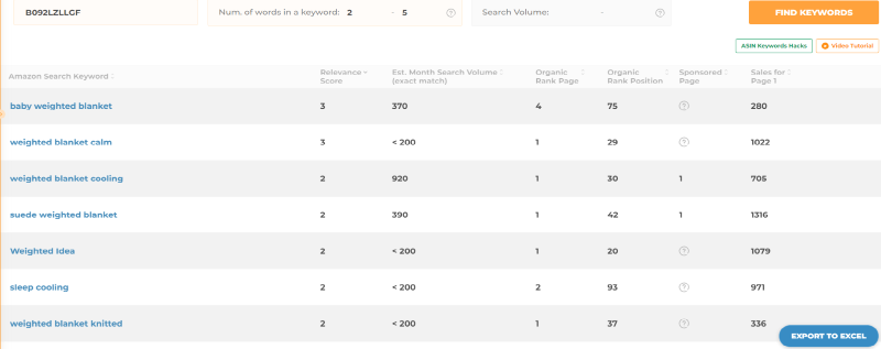 Getting your competitors’ keywords