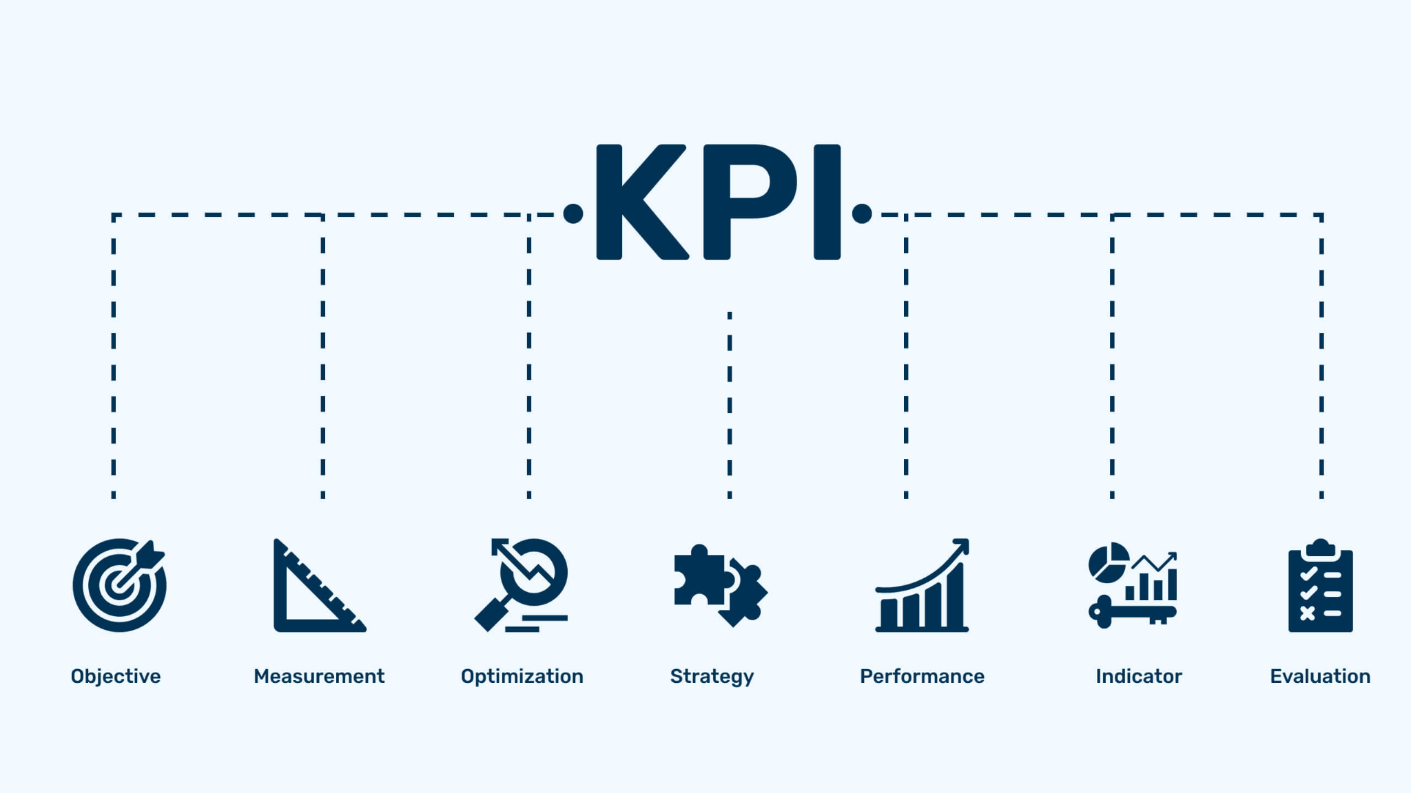 What KPIs matter most