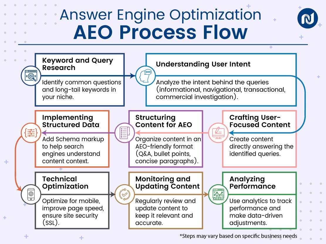 Answer Engine Optimization
