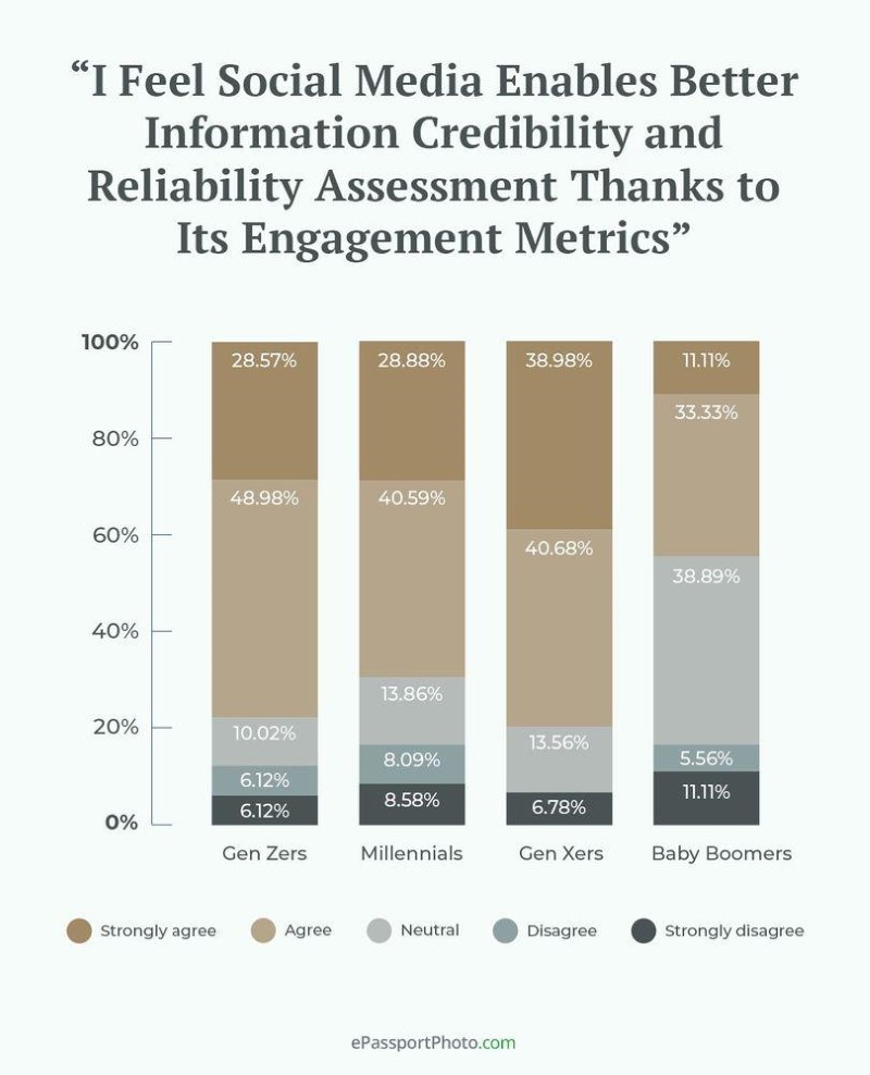The matter of information accuracy