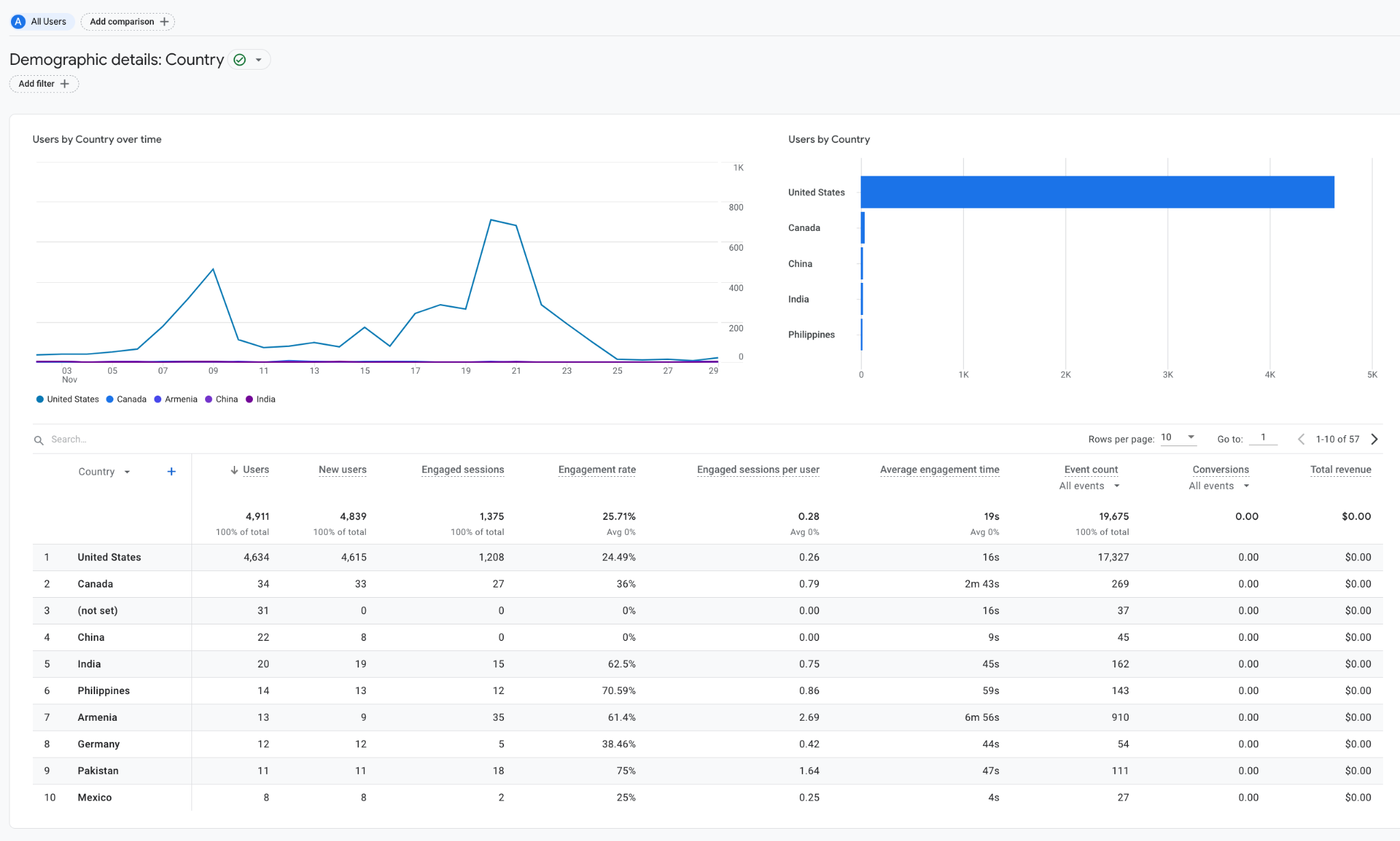 analytics