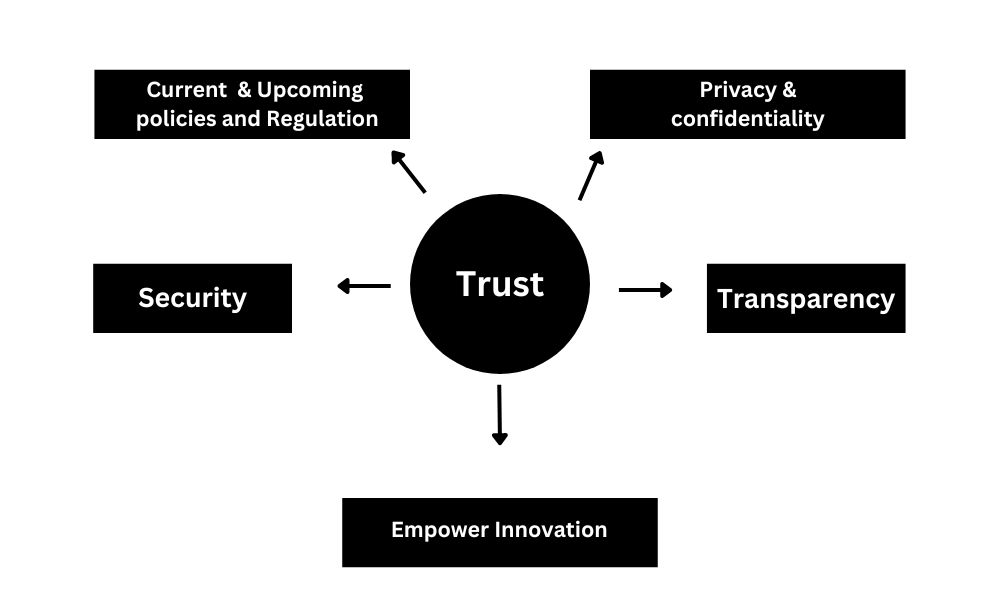 trust