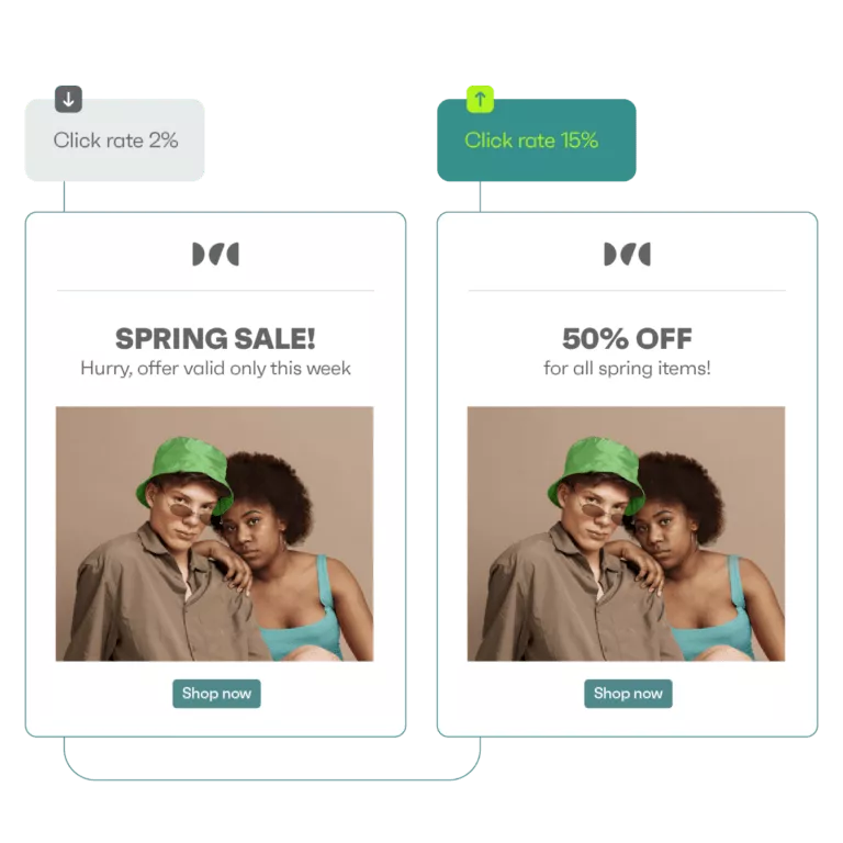 Use A/B Testing