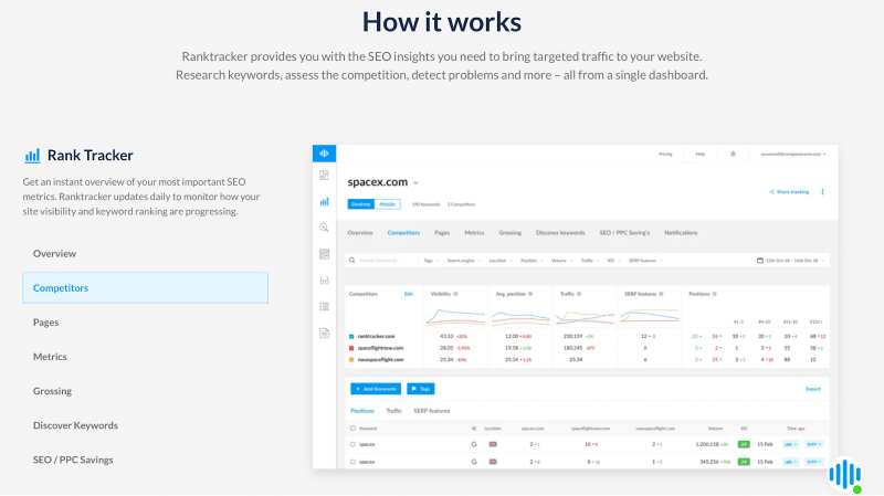Competitive Analysis and Search Intent