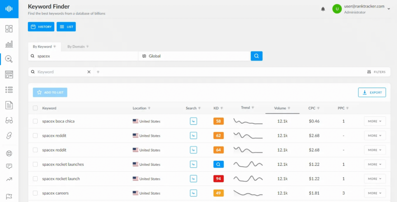 Do Your Keyword Research