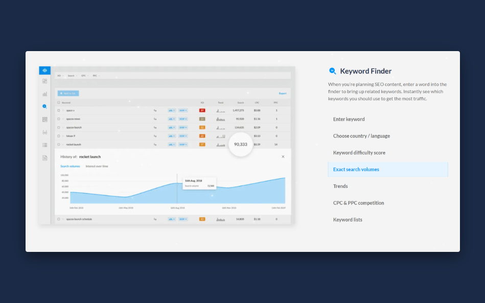 A snapshot of Ranktracker’s keyword finder