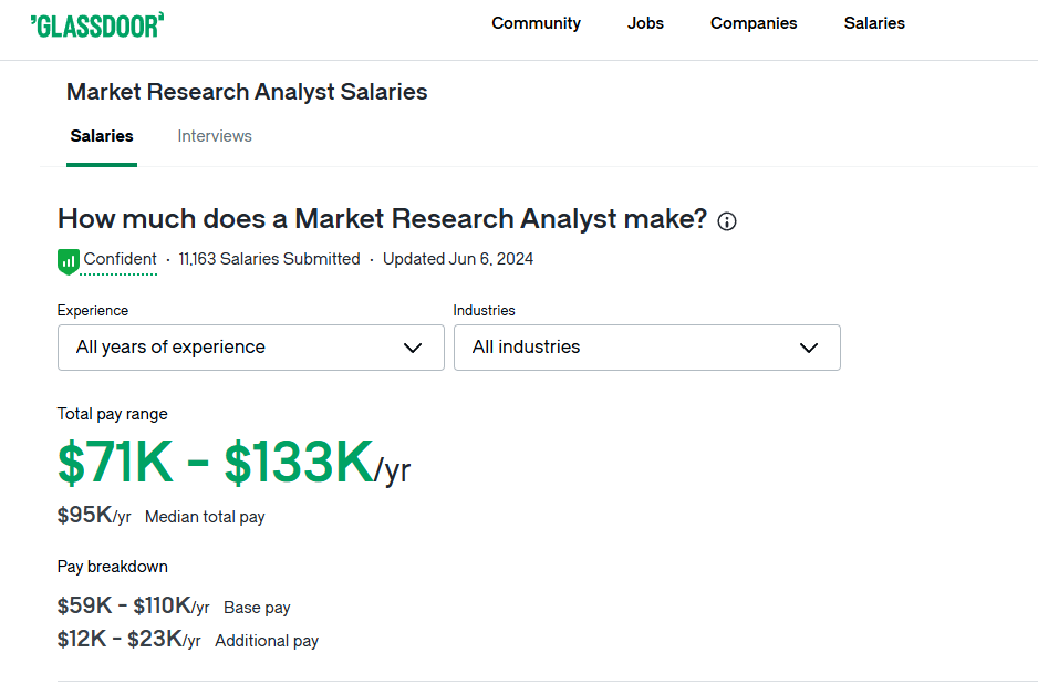 Market Research Analyst
