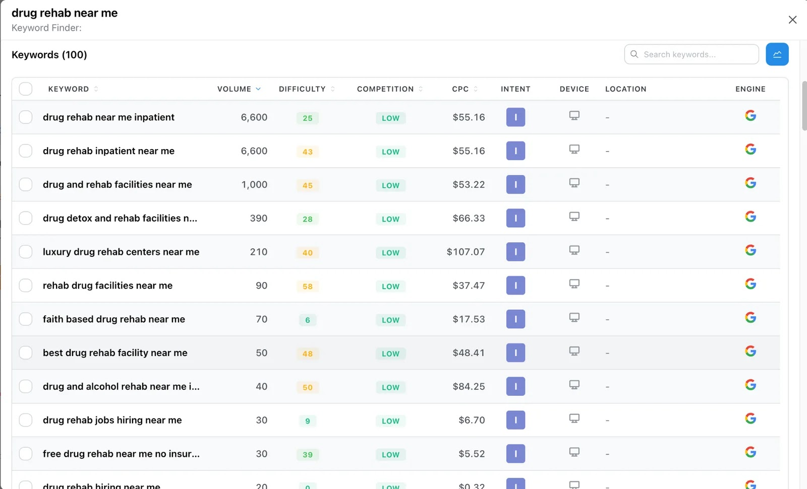 Ranking for competitive keywords