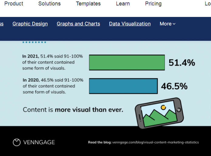 Ways Visual Content Can Drive Sales