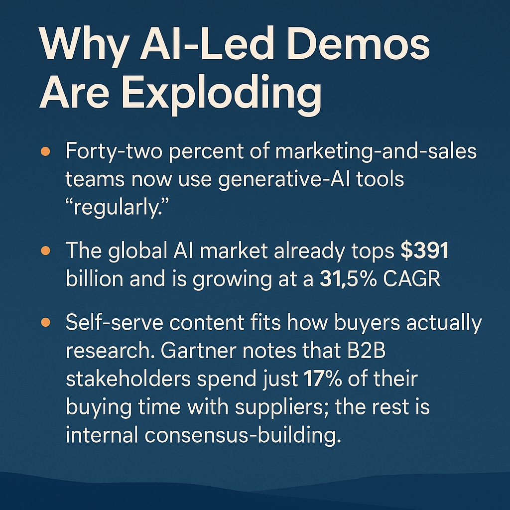 AI-Led Demos