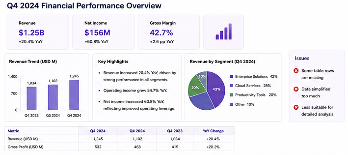 How Gamma transformed the original report