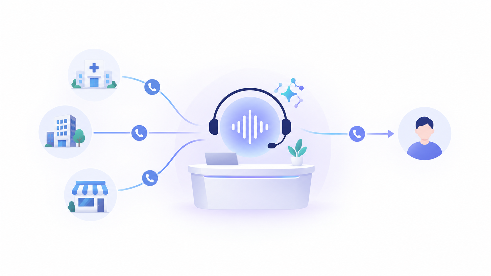 Compare the 9 best AI virtual receptionists for businesses in 2026, tested for call quality, appointment booking, CRM integrations, pricing, and setup