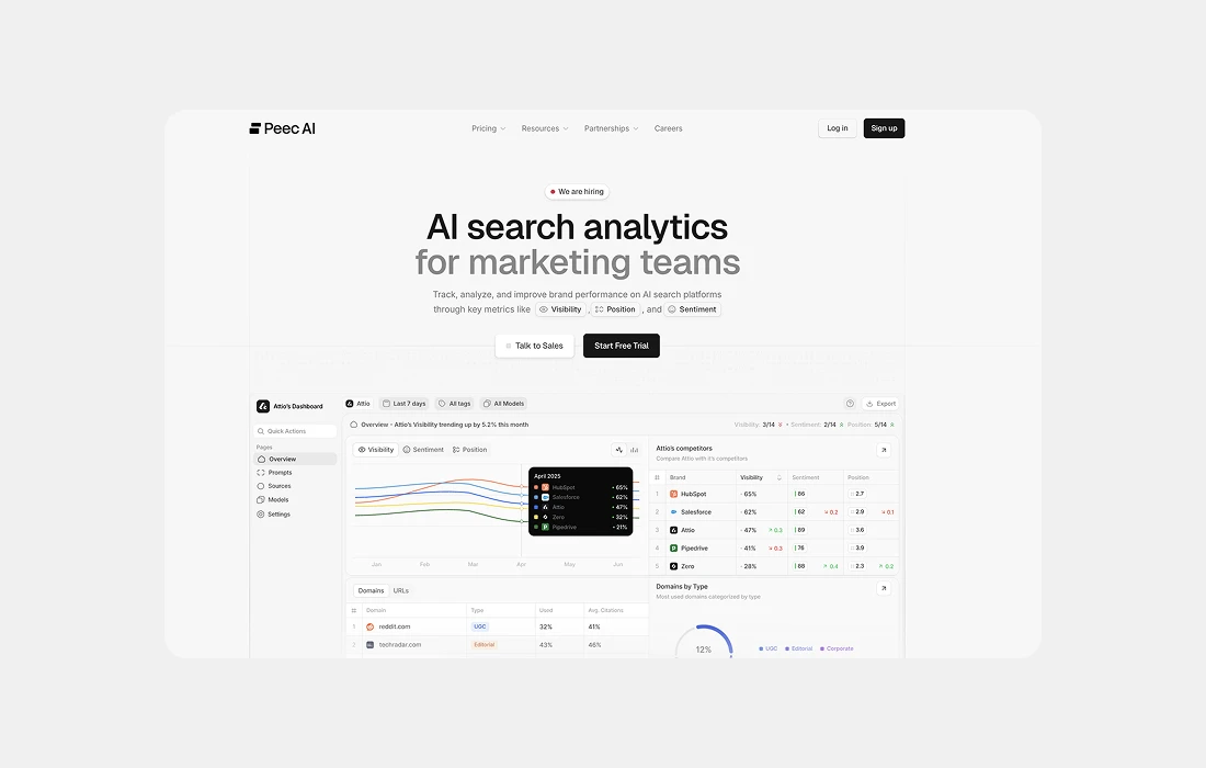 Peec AI